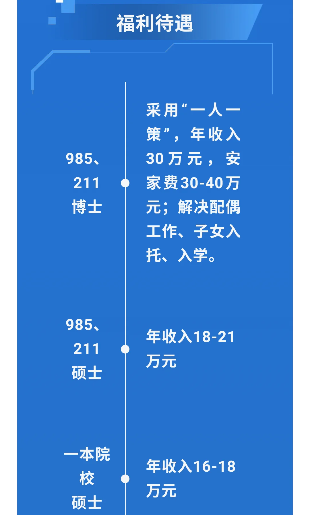 兵工集团2026届秋招正式发布！