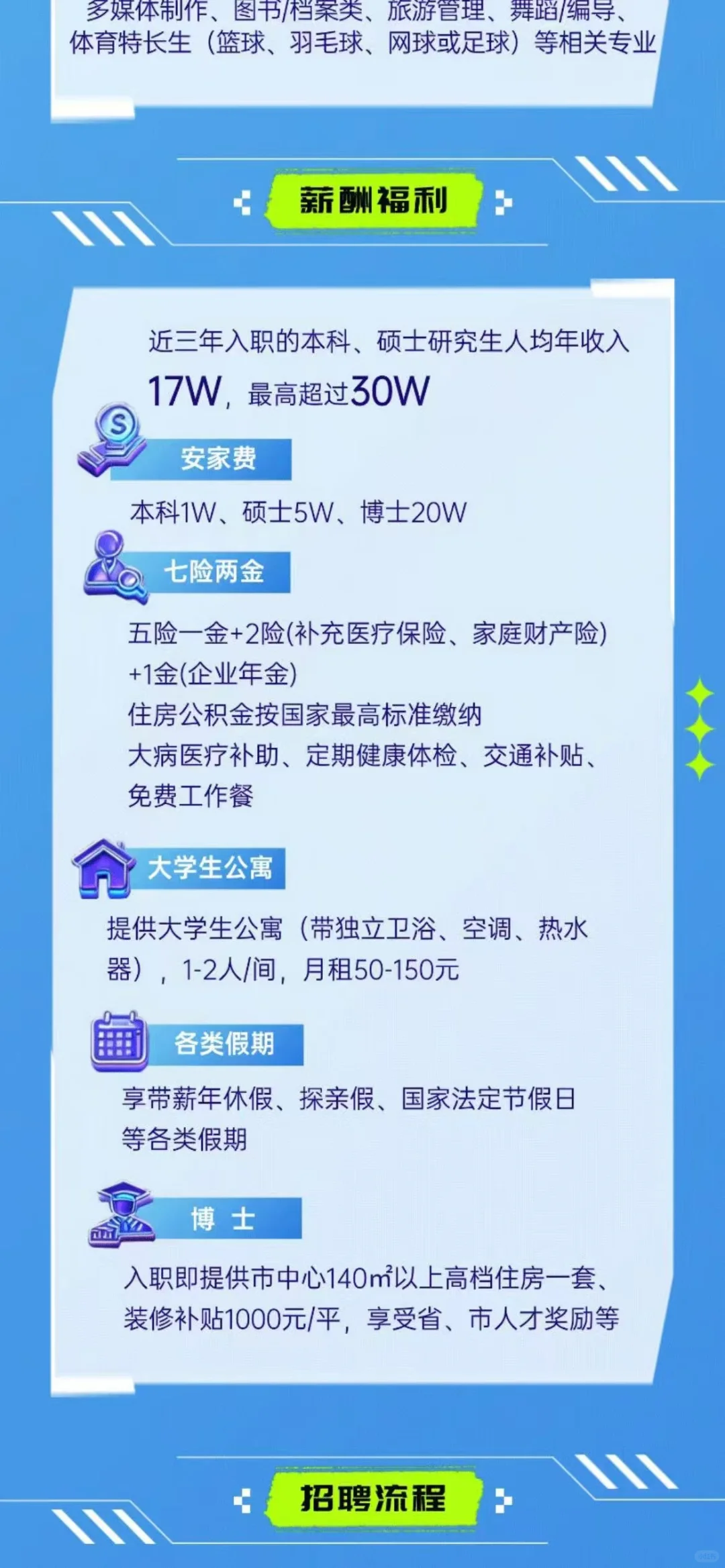湖南钢铁集团，秋招，成为钢铁侠