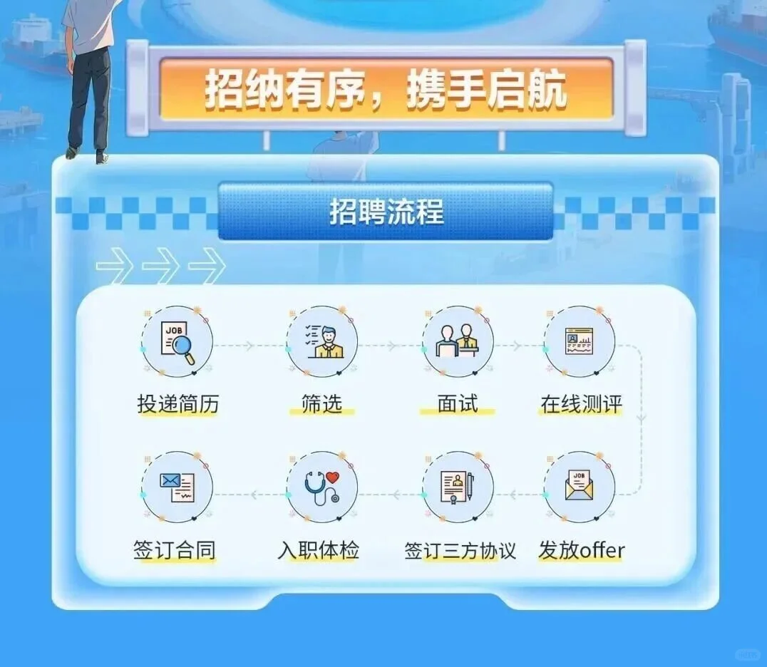 河北港口集团2026届校园招聘