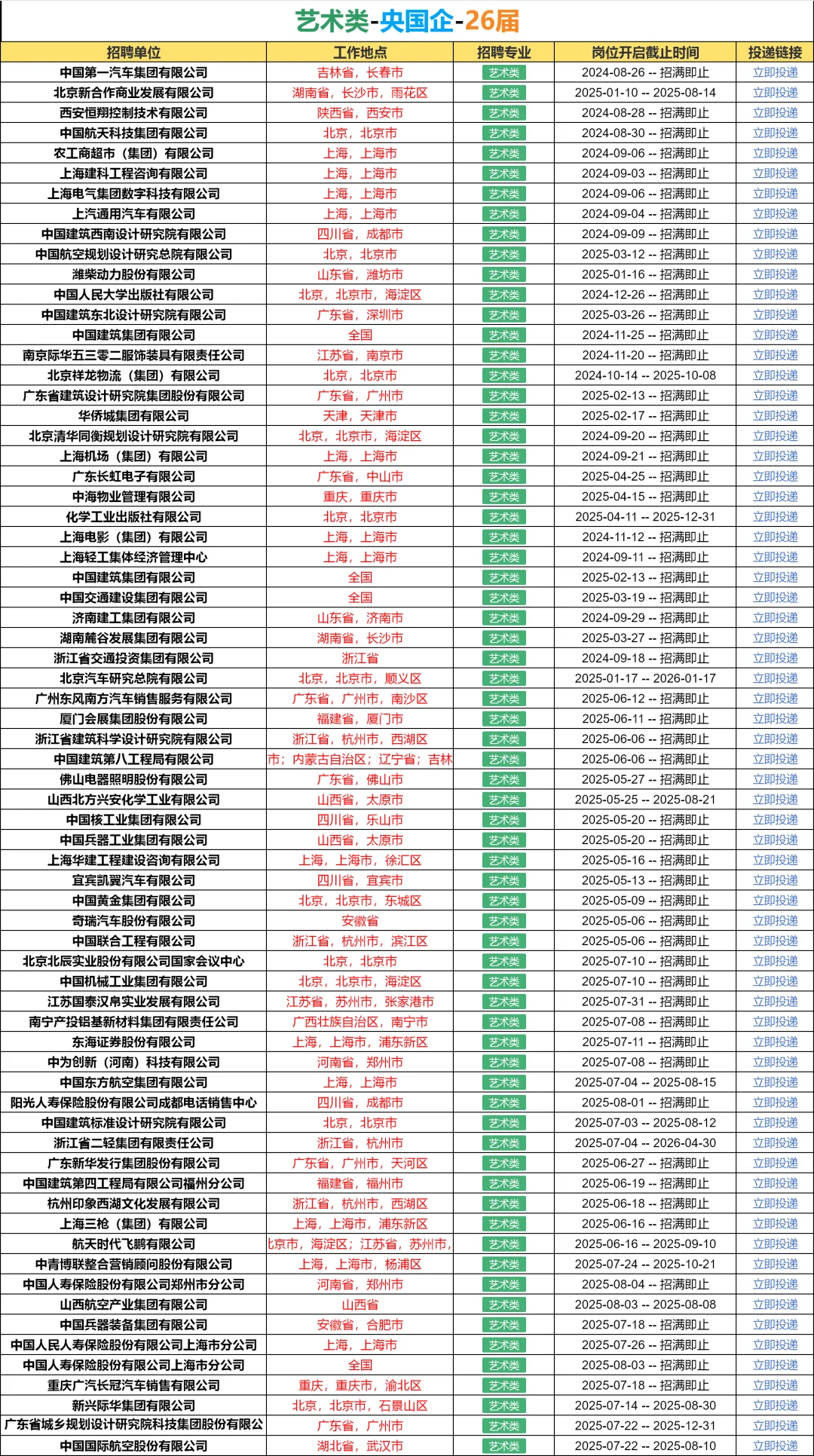 26届！必须去的央国企（艺术类）🌊