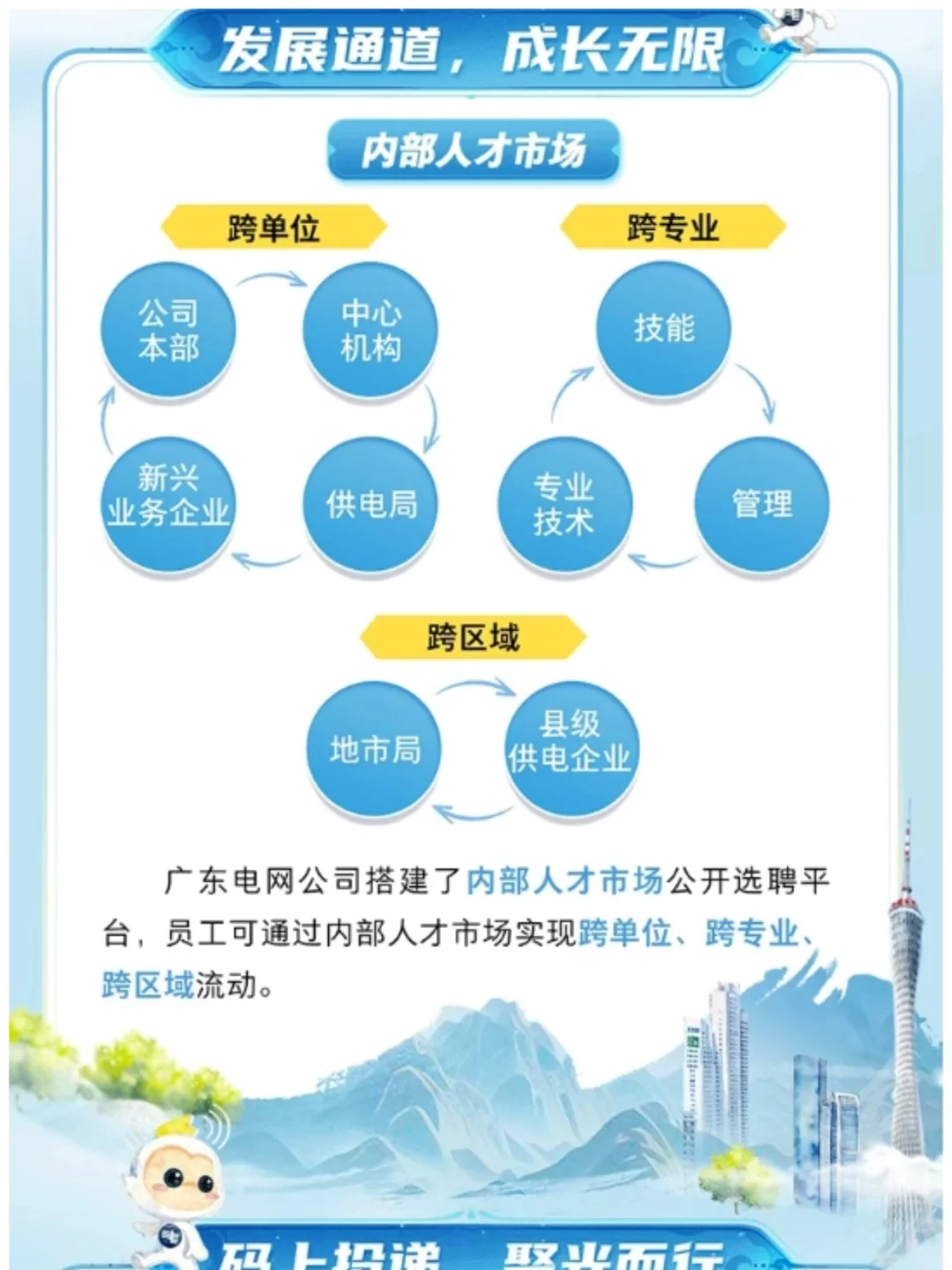 广东电网2026秋招正式开启！
