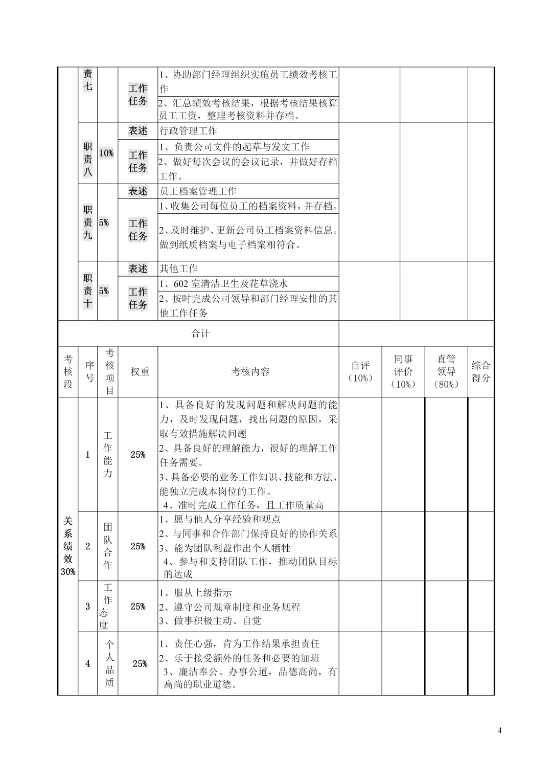 每个人事都应该知道的岗位职责，太详细了⚠️