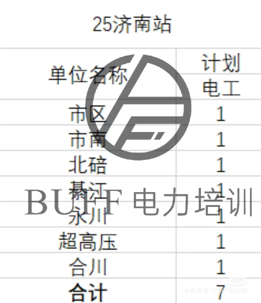 2026重庆电网提前批北京站招聘情况分析