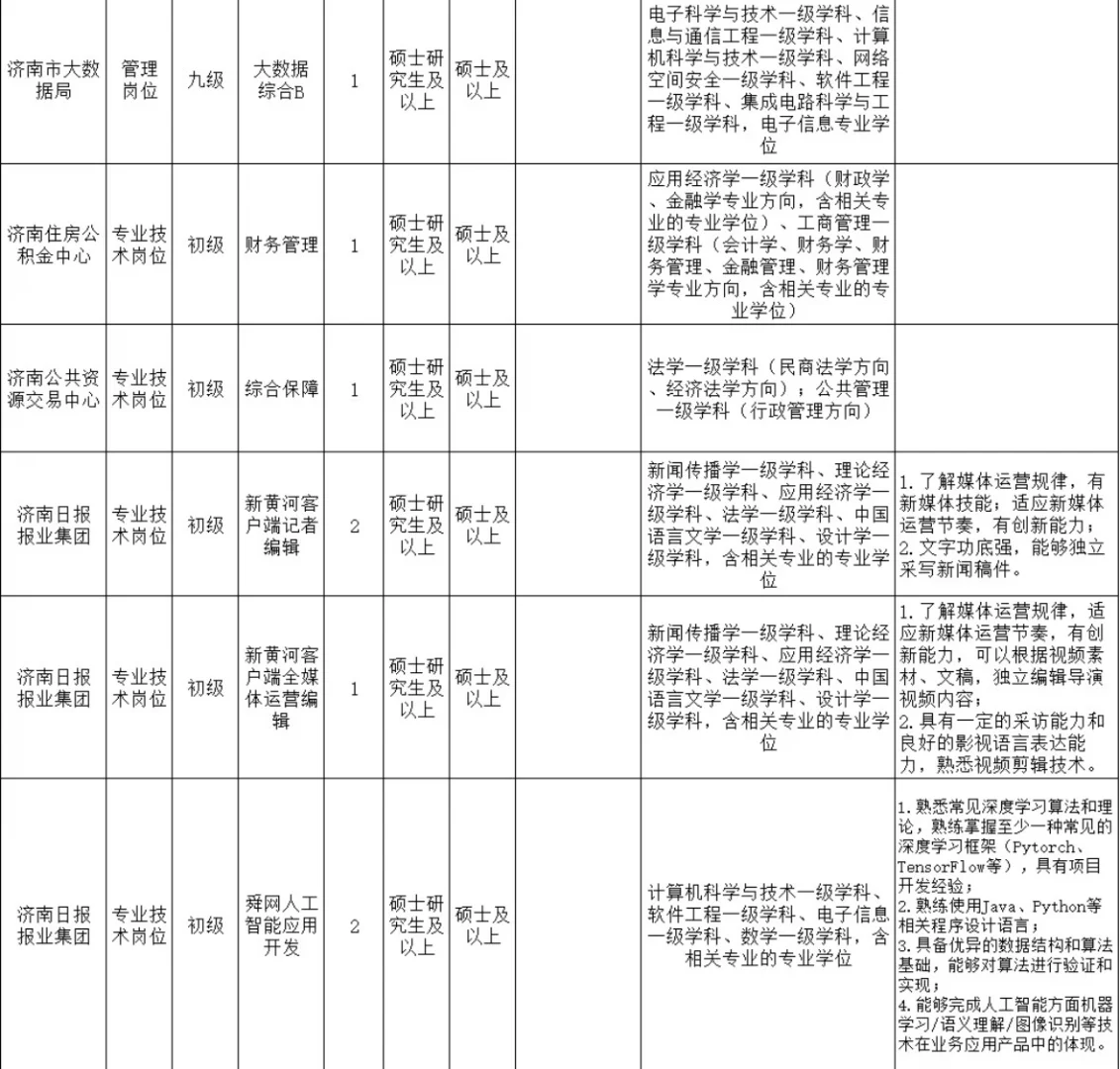 25济南泉城优才计划本科起报，无笔试仅面试