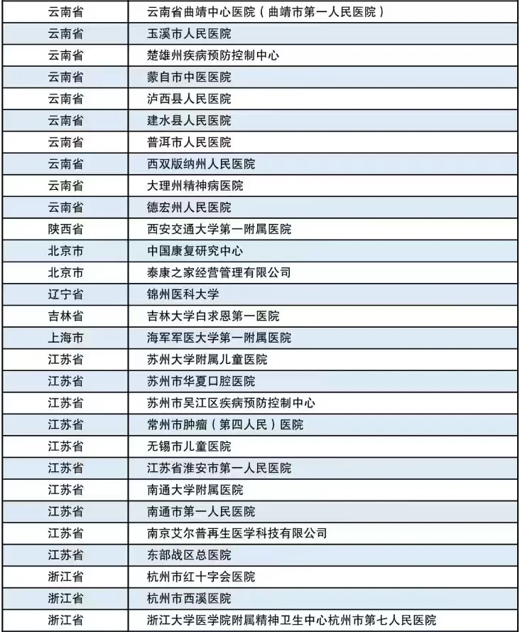 重庆医科大学双选会参会单位岗位