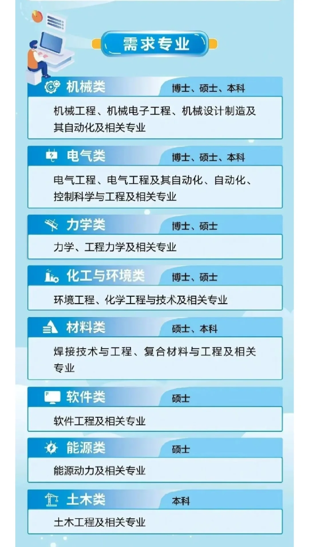 中国中车风电校招｜环境类岗可投央企🌬️