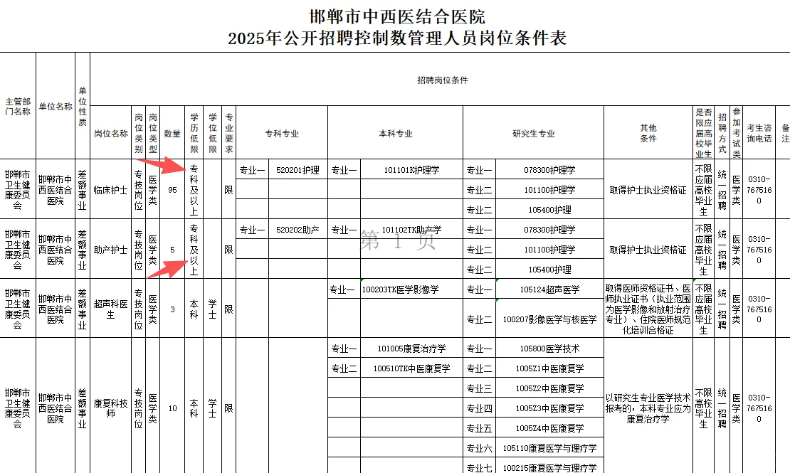 邯郸市医院公开招聘113人