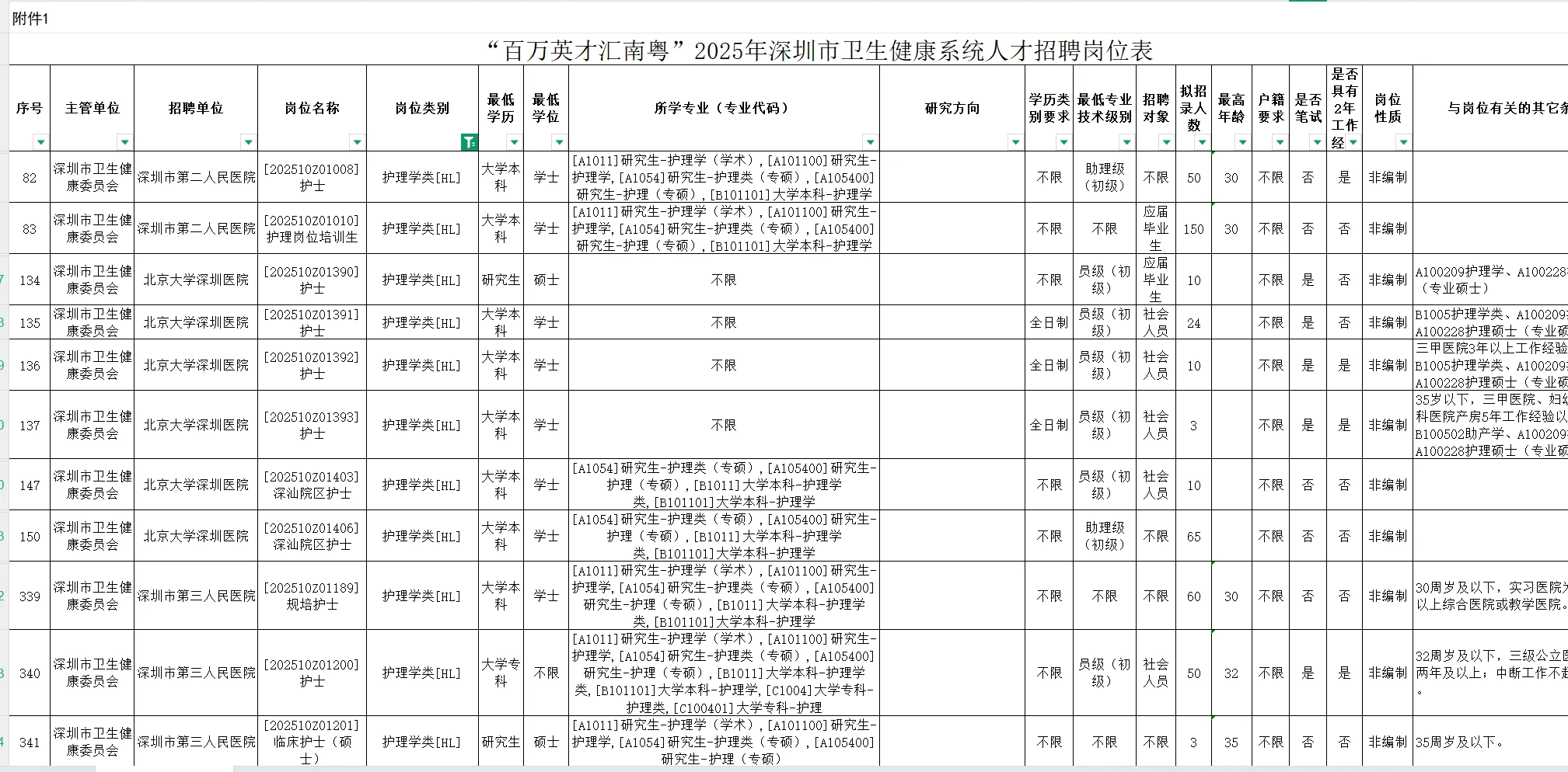 深圳市卫生健康系统人才招聘—护理岗位推荐