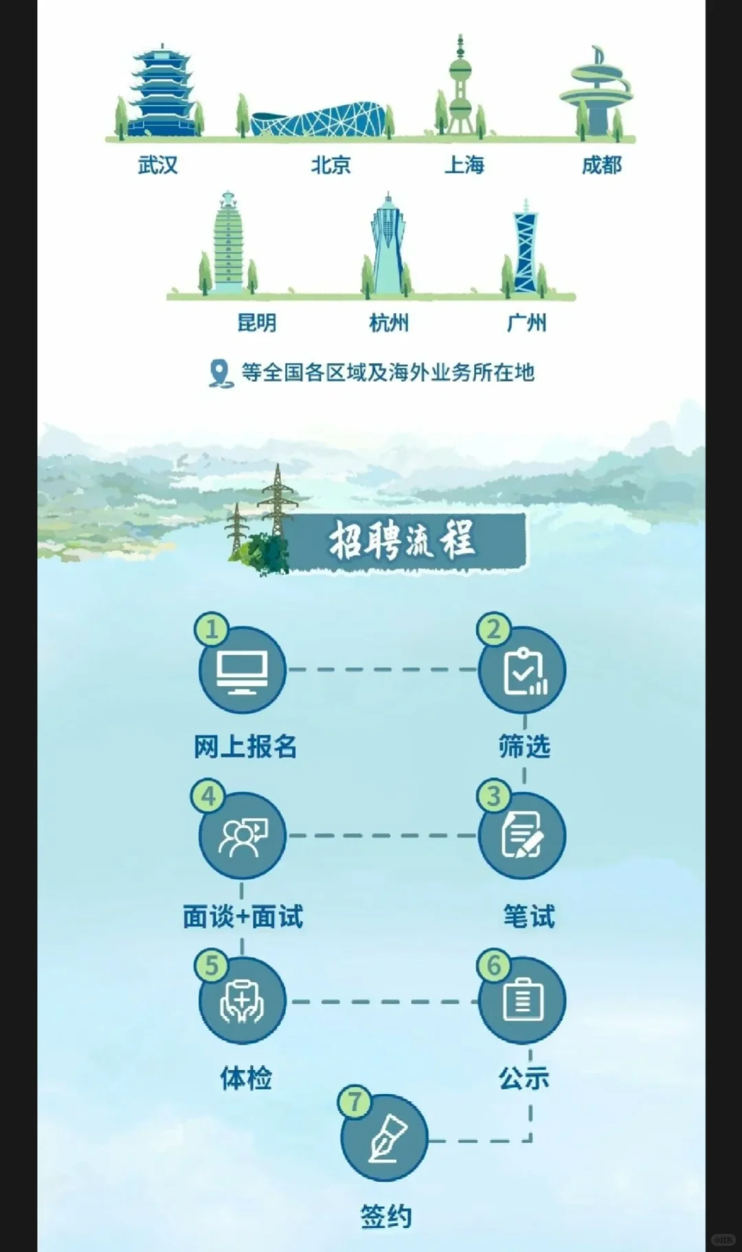 【校招】中国长江三峡集团2026校园招聘