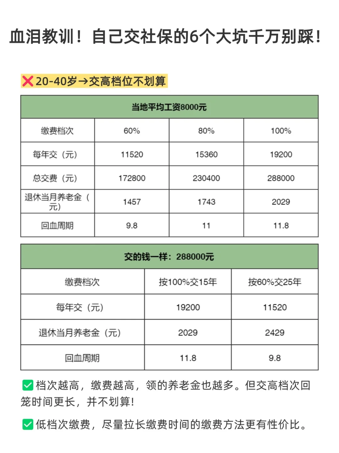 血泪教训！自己交社保的6个大坑千万别踩！