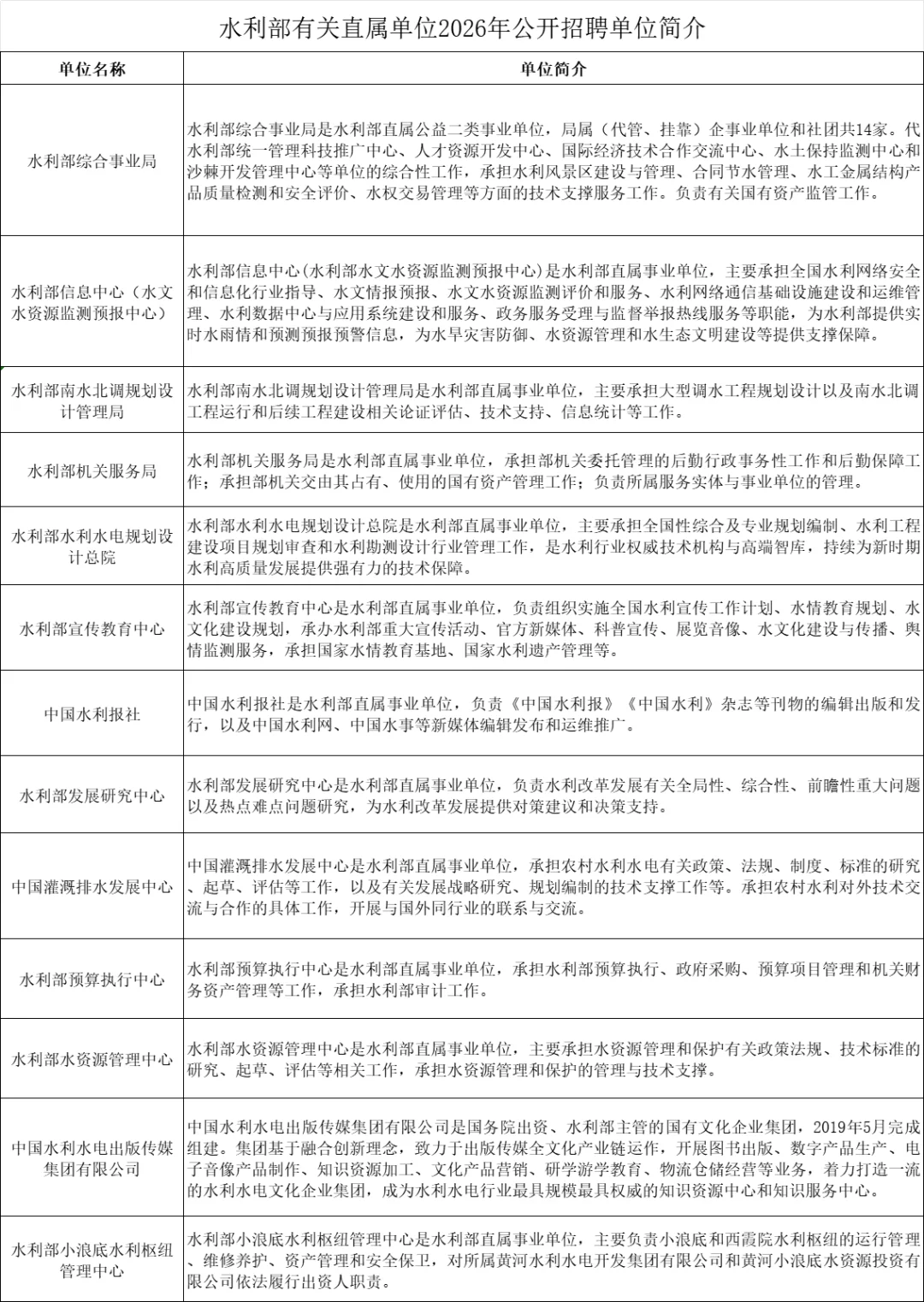 【笔试籽料】水利部直属事业单位招录46人