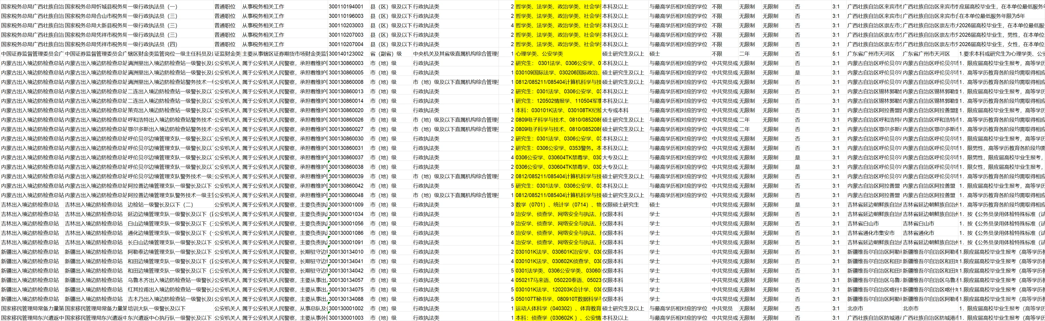 【2026国考】限公安学专业岗位整理