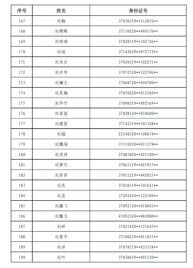 25青选第一批拟录用名单公示👏