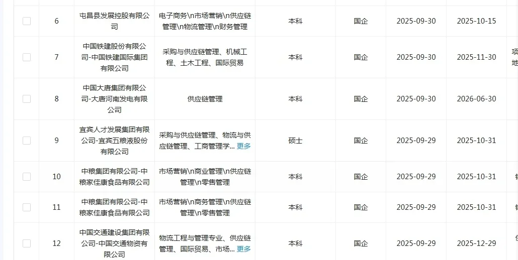 供应链专业一定要投的央国企