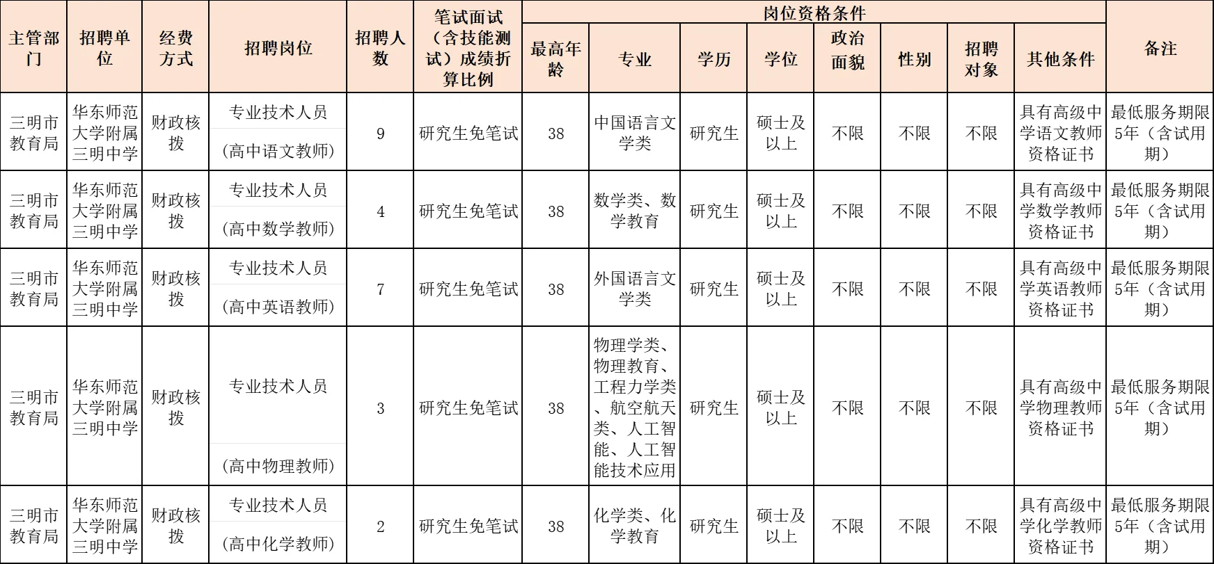 编制内！三明中学招聘35名教师，免笔试！