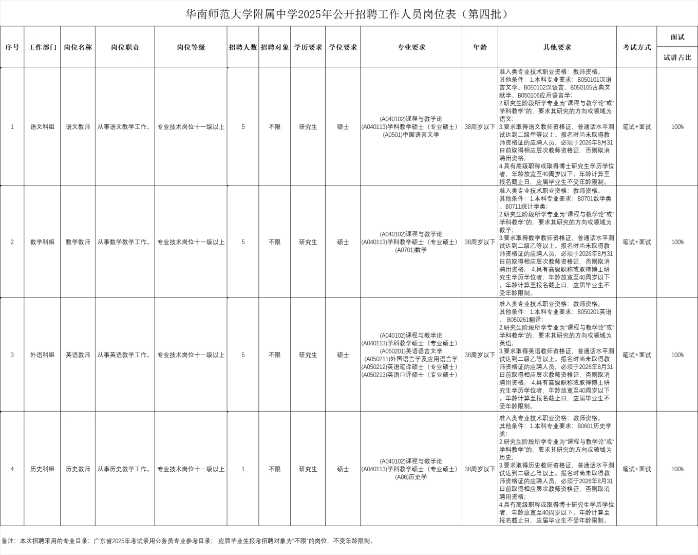 新出！华南师范大学附属中学招教师编16名！