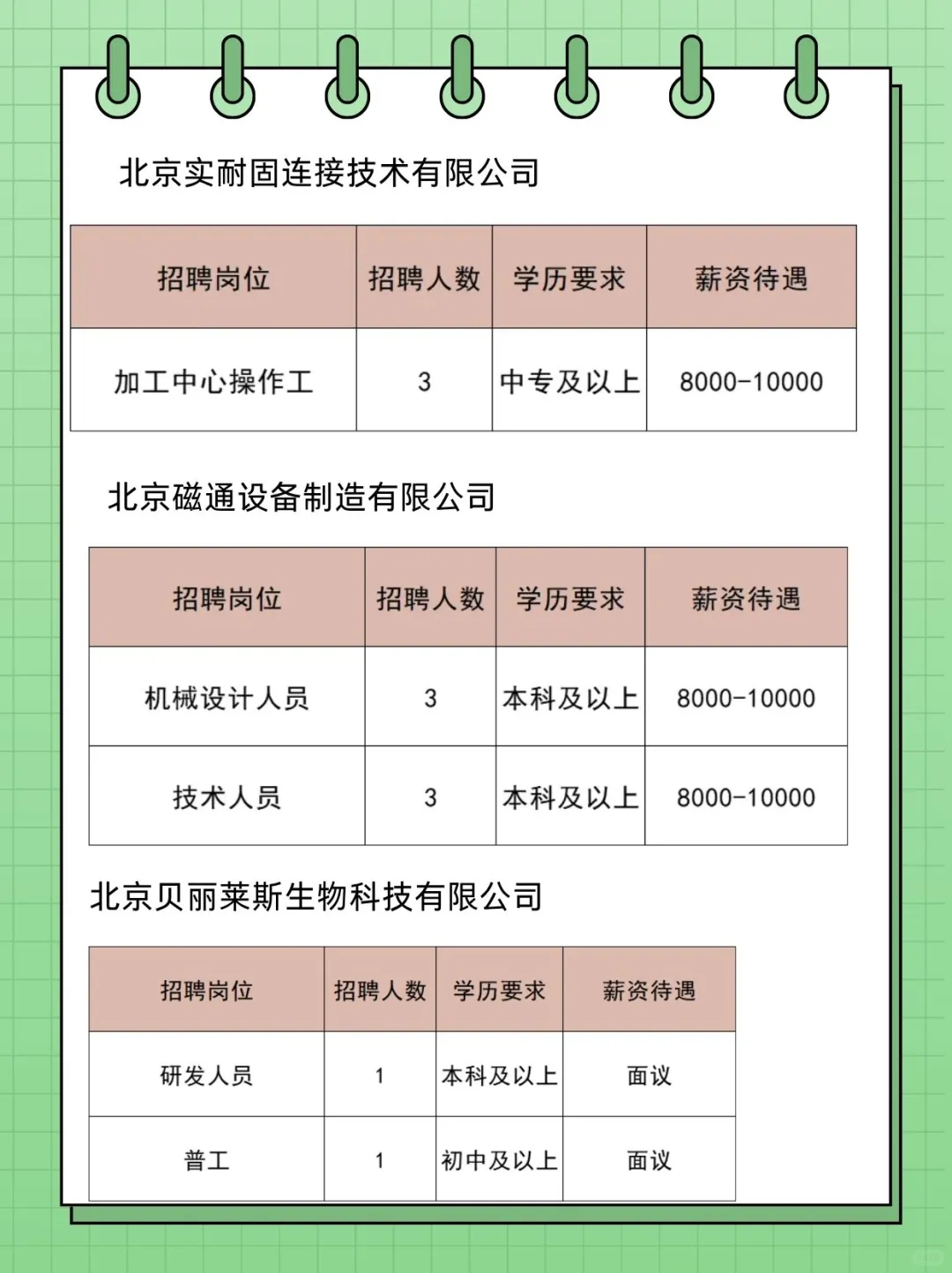 共招169人！北京通州最新招聘来了