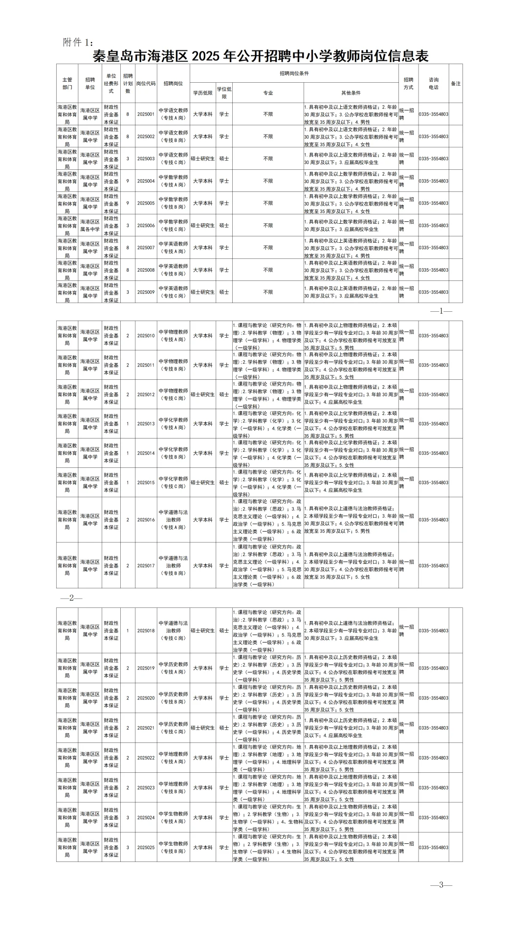 秦皇岛海港区最新公告，招聘 371 人