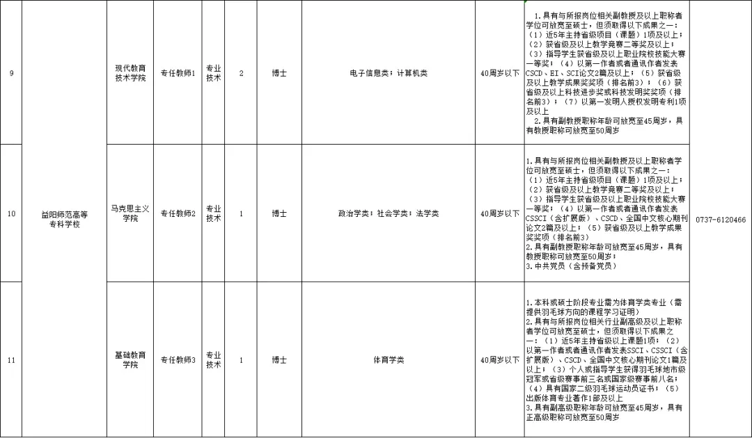 有编，益阳市直教师招聘48人，应往届都要！