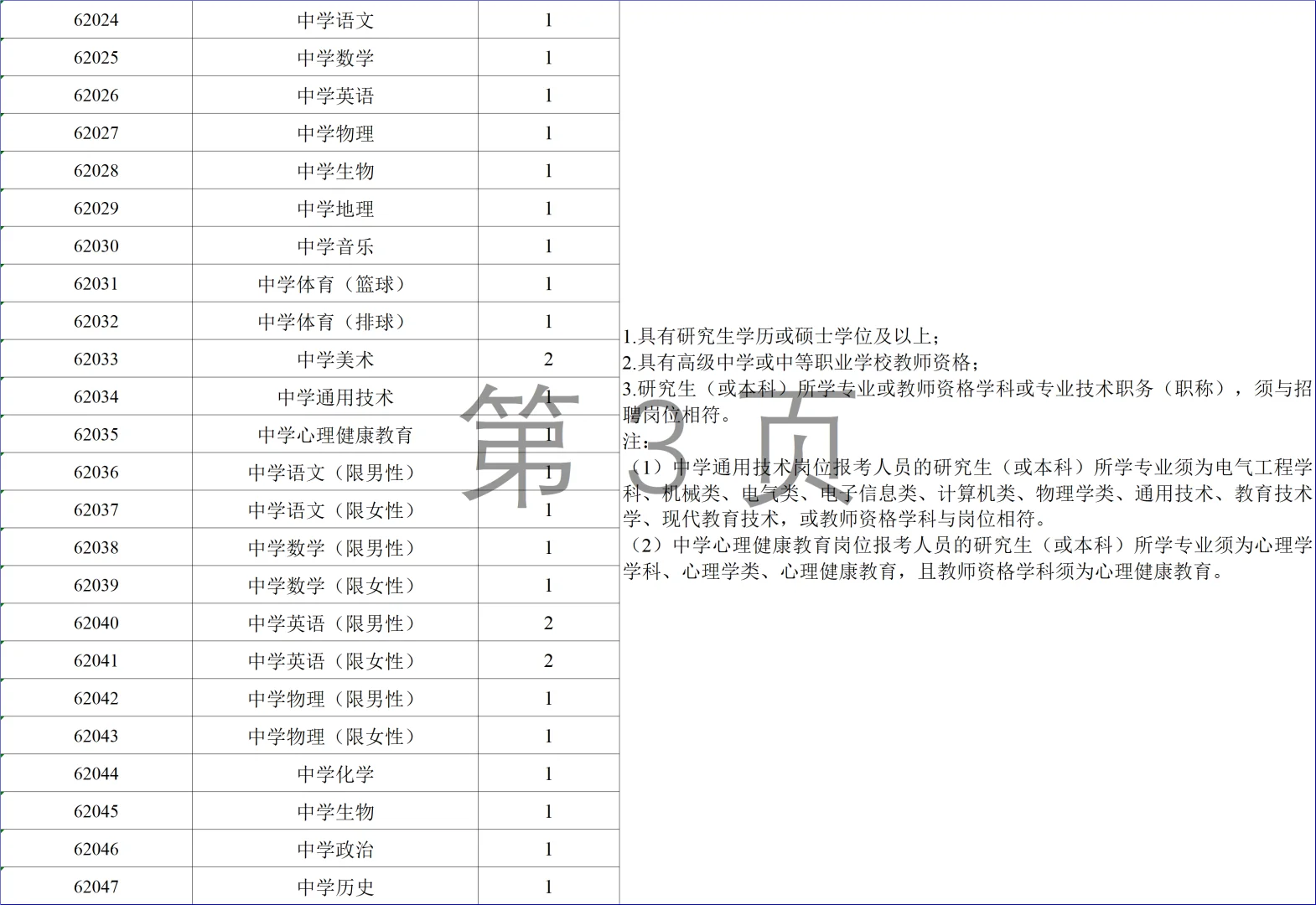 大公告！26年长沙市直教师招662人
