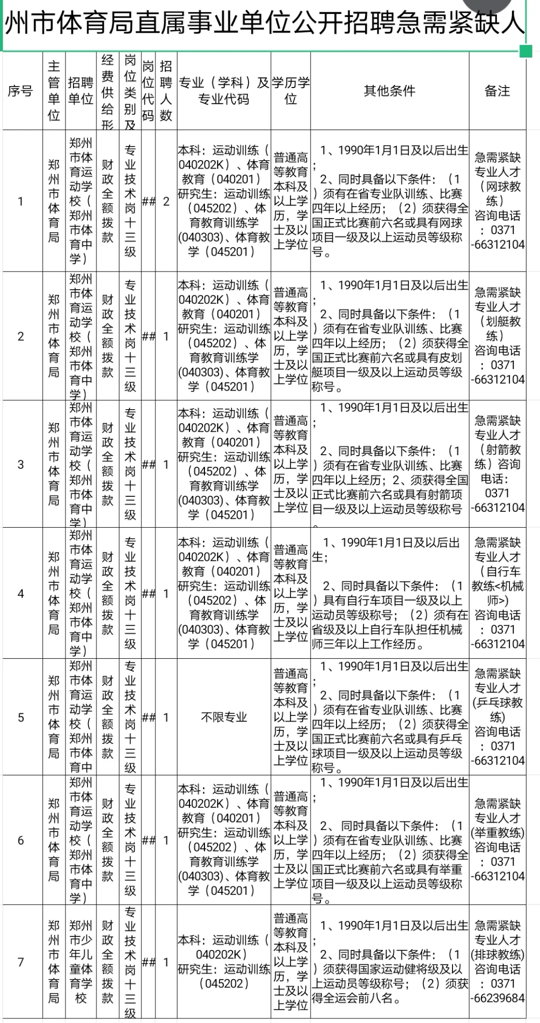 郑州招聘体育人才8人免笔试