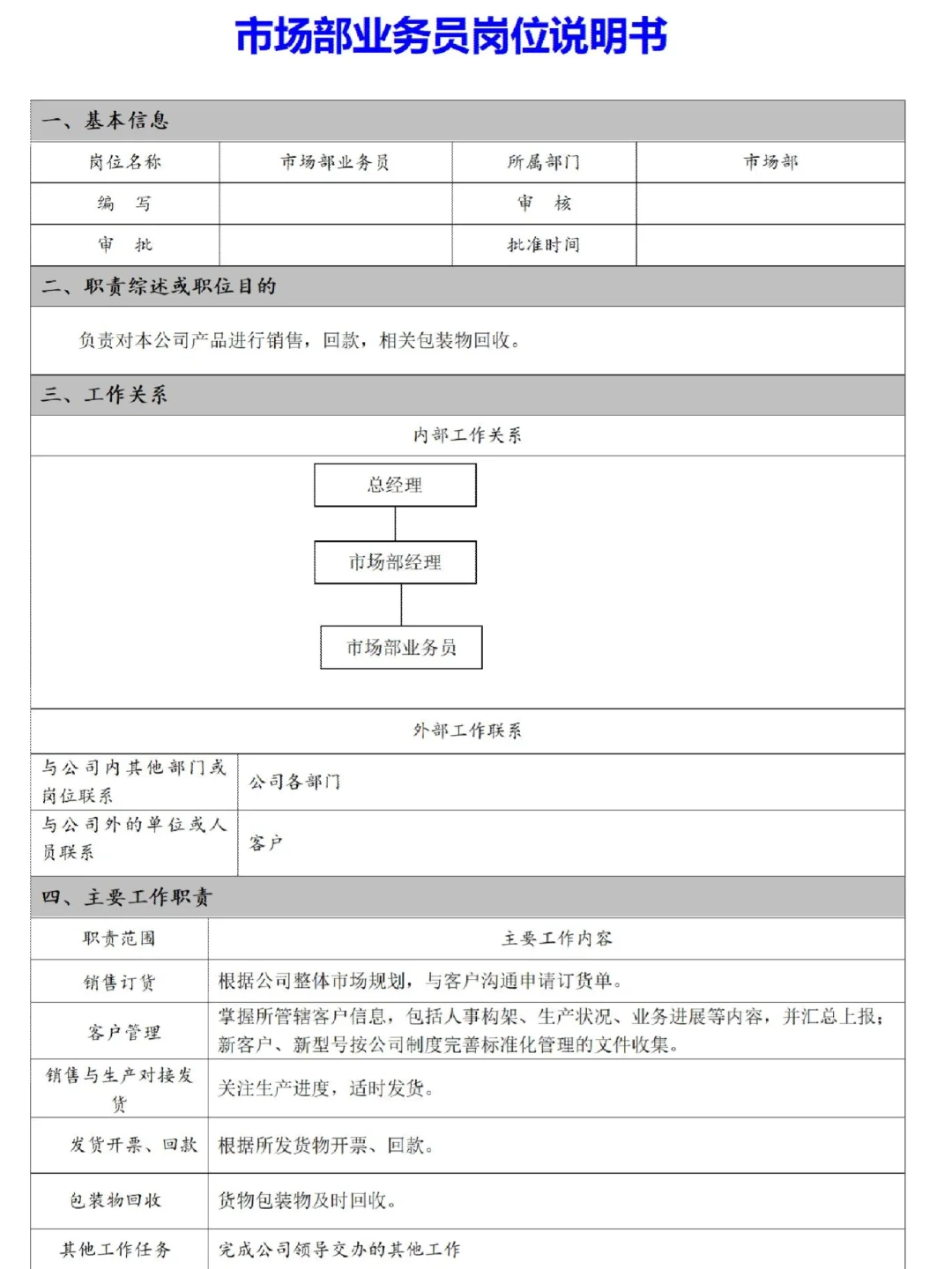 HR拿来即用🔥常见岗位说明书