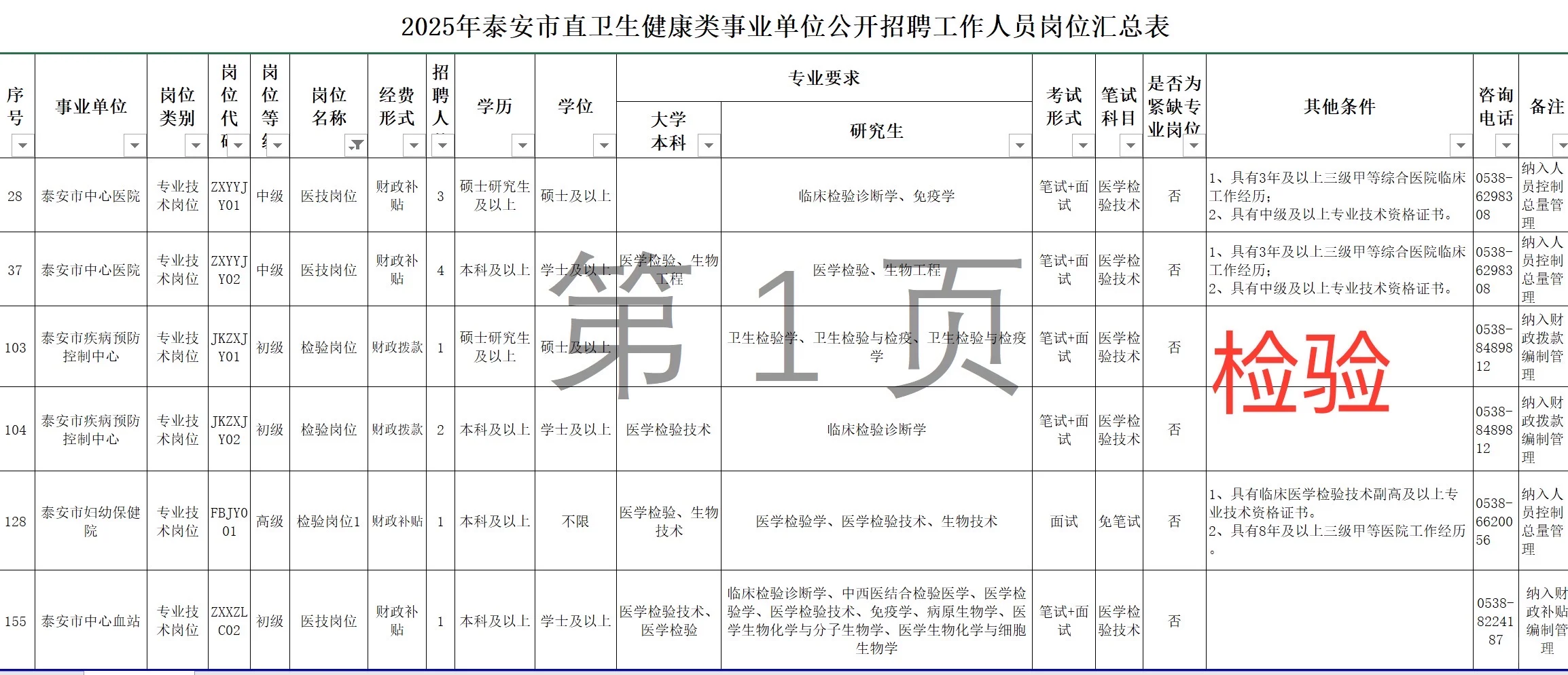 泰安医疗编检验招聘汇总