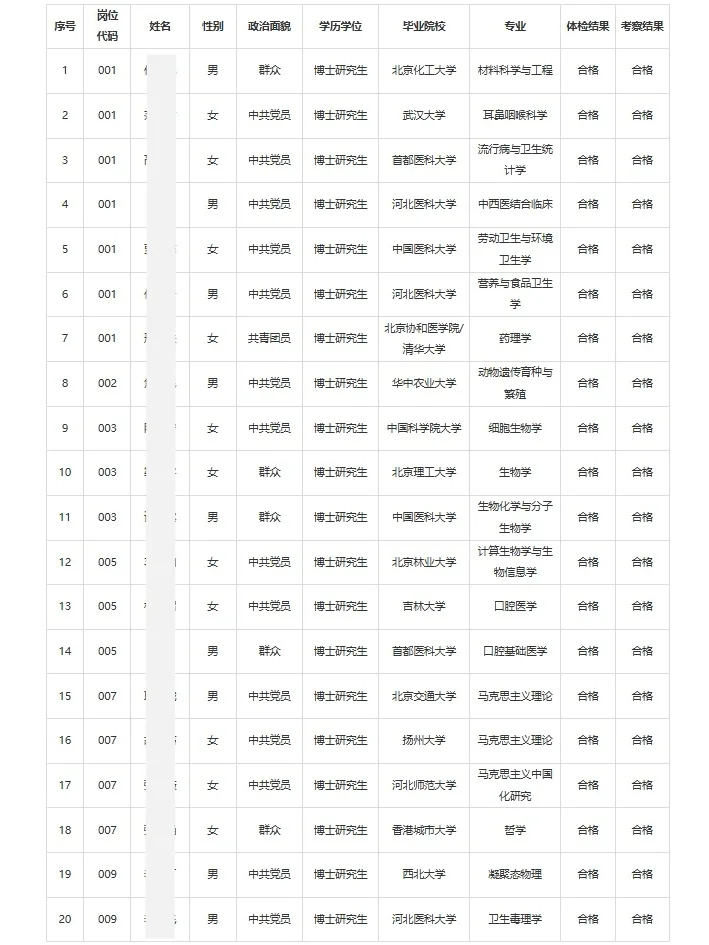 河北医科大学丨2025年公开选聘拟聘人员公示