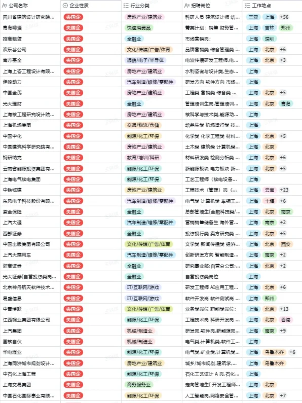 秋招一定要投的央国企一一上海篇