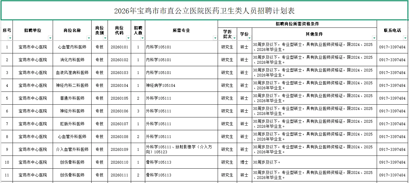宝鸡市直医院招聘305人