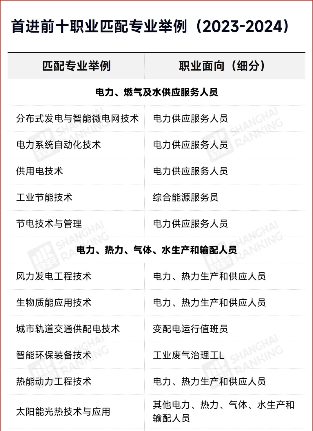 官方发布！中国最高薪职业Top10，出炉