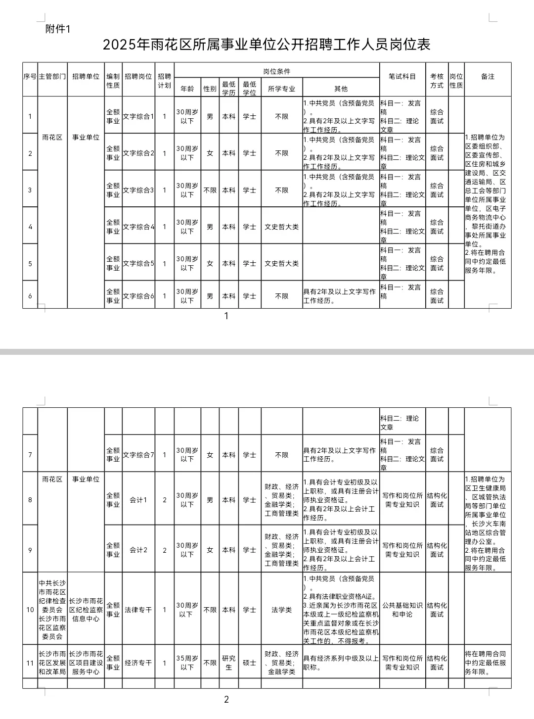 📢有编制！长沙市雨花区2025年招聘公告
