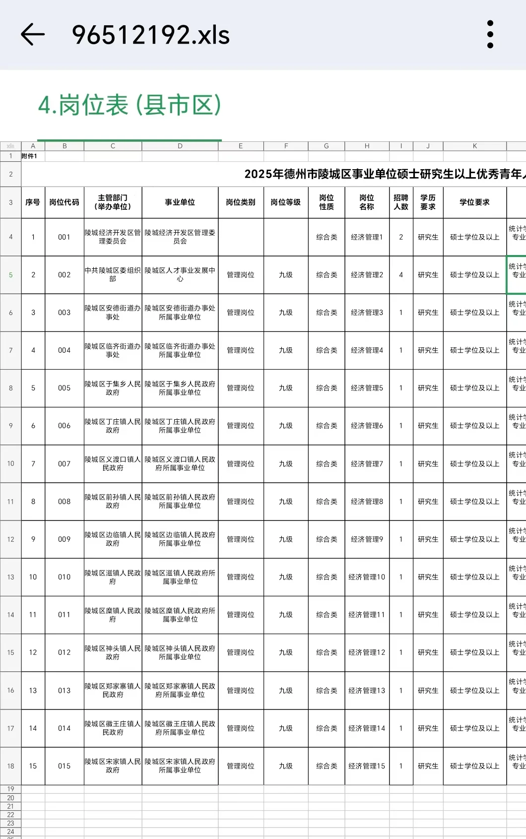 德州陵城人才引进！硕士直接面
