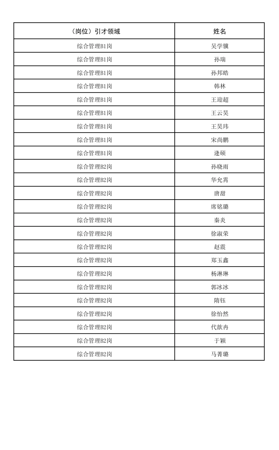 2025威海荣成市人才引进录用名单公示！