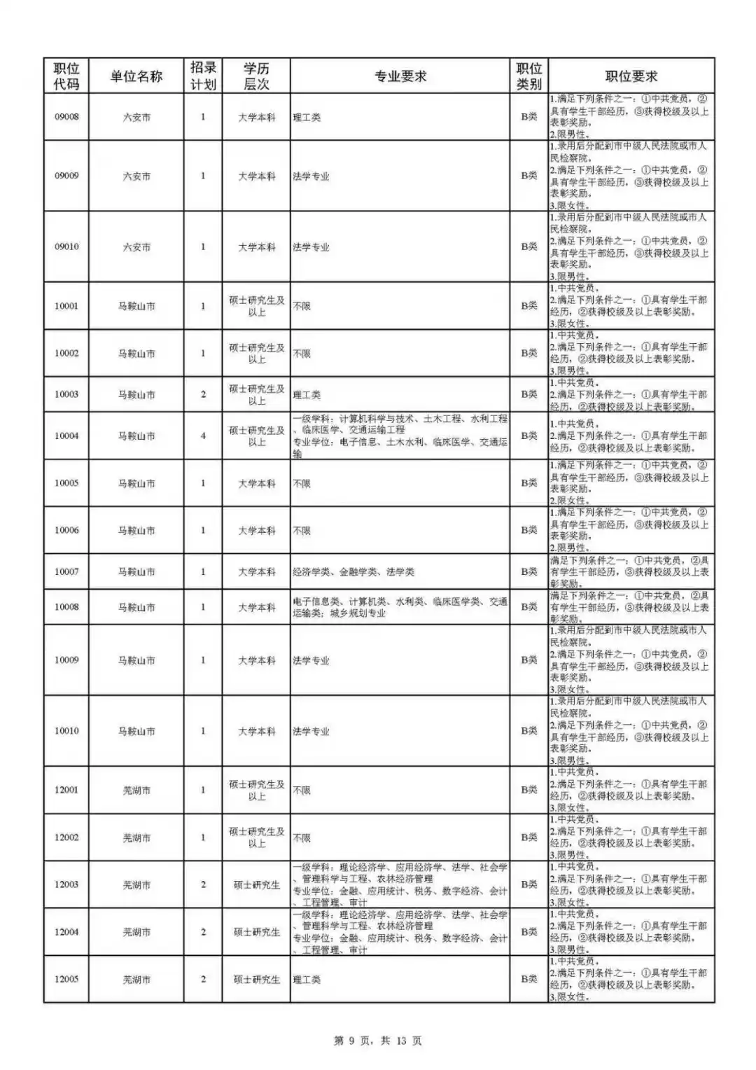 安徽省2026年度定向招录选调生公告