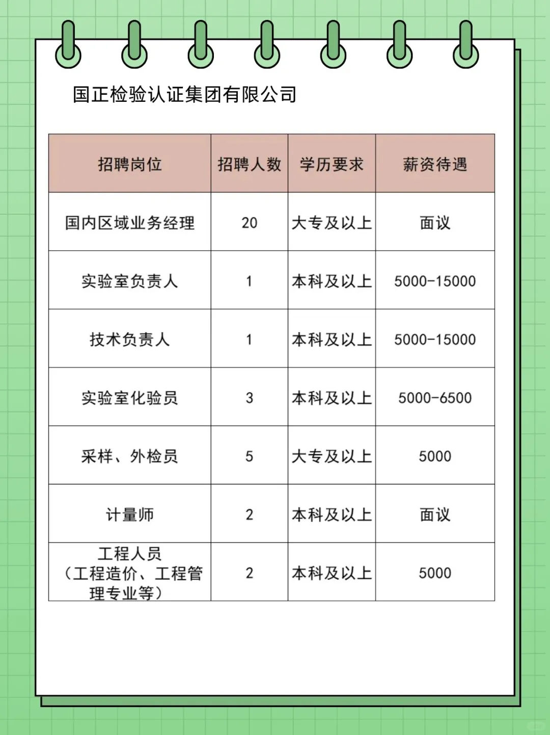 共招169人！北京通州最新招聘来了
