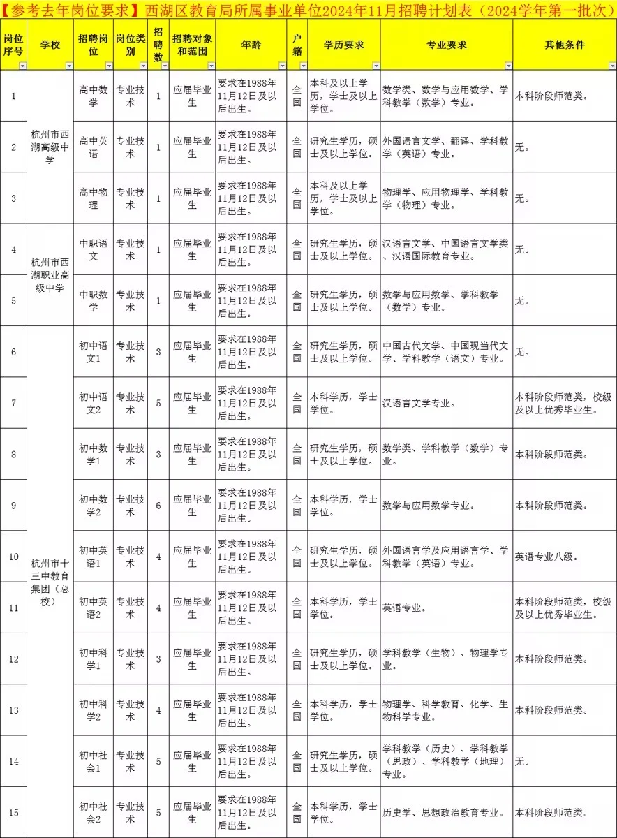 西湖教育局事业编！西溪吉鸿中学招教师20人