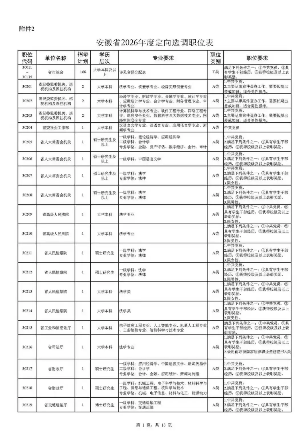 安徽省2026年度定向招录选调生公告