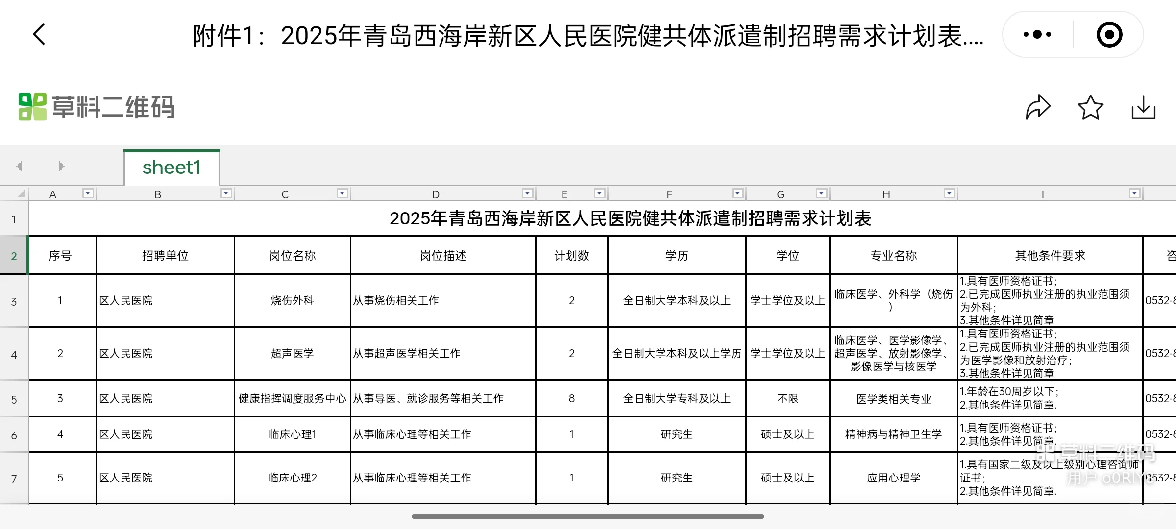 西海岸新区人民医院共建体招聘