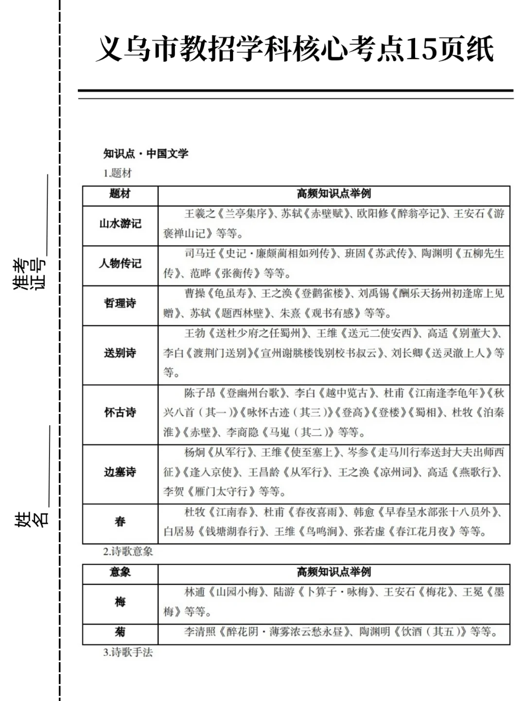 今年义乌市教师招聘笔试大概率从介几套题出