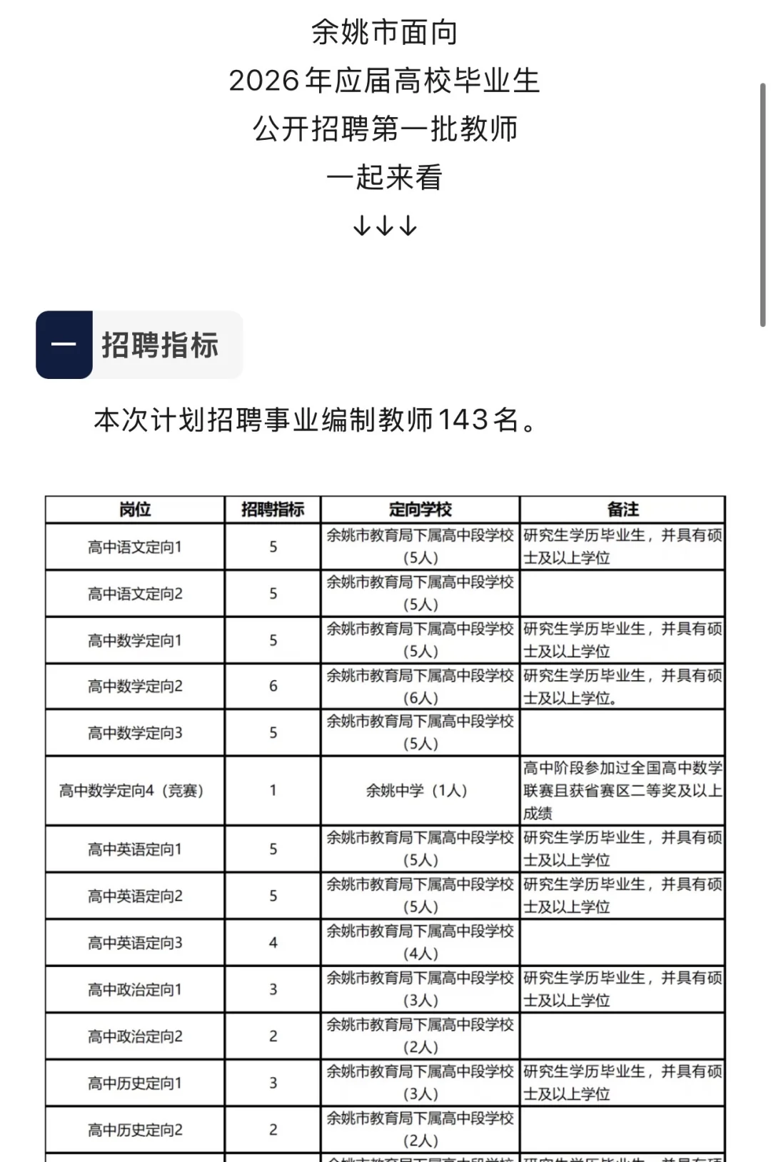 余姚教育局聘编制教师143名