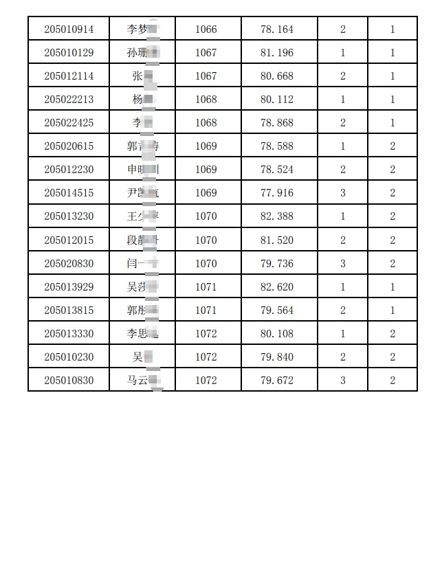 2025邯郸市市直临选G务员考试考察人选名单