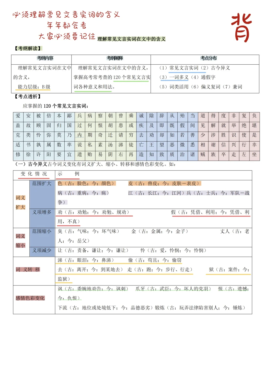 别裸考！广东春季高考邪修只需要20天，快背