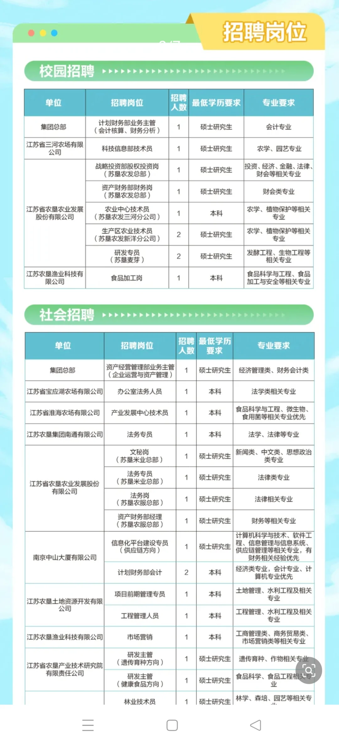 江苏多家国企2026校园招聘（二）