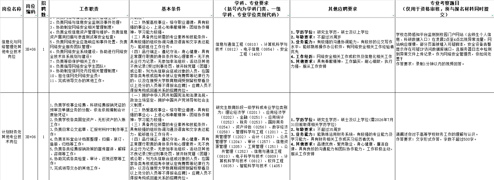 10.20截止！西南交通大学招聘34人！