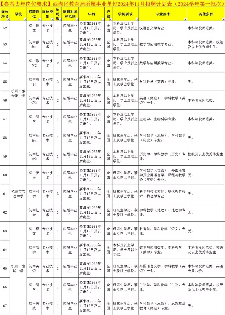 西湖教育局事业编！西溪吉鸿中学招教师20人