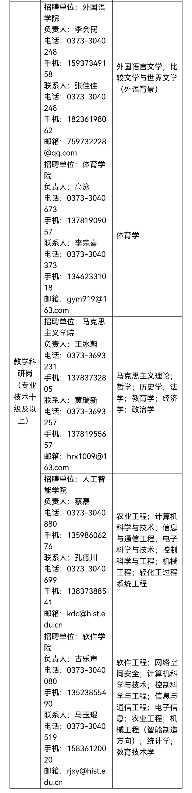 河南科技学院2025年公开招聘优秀人才90人❗