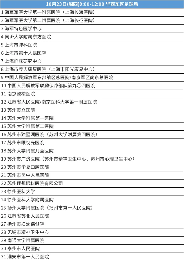 400多家！华西校区东区-医药卫生类招聘会