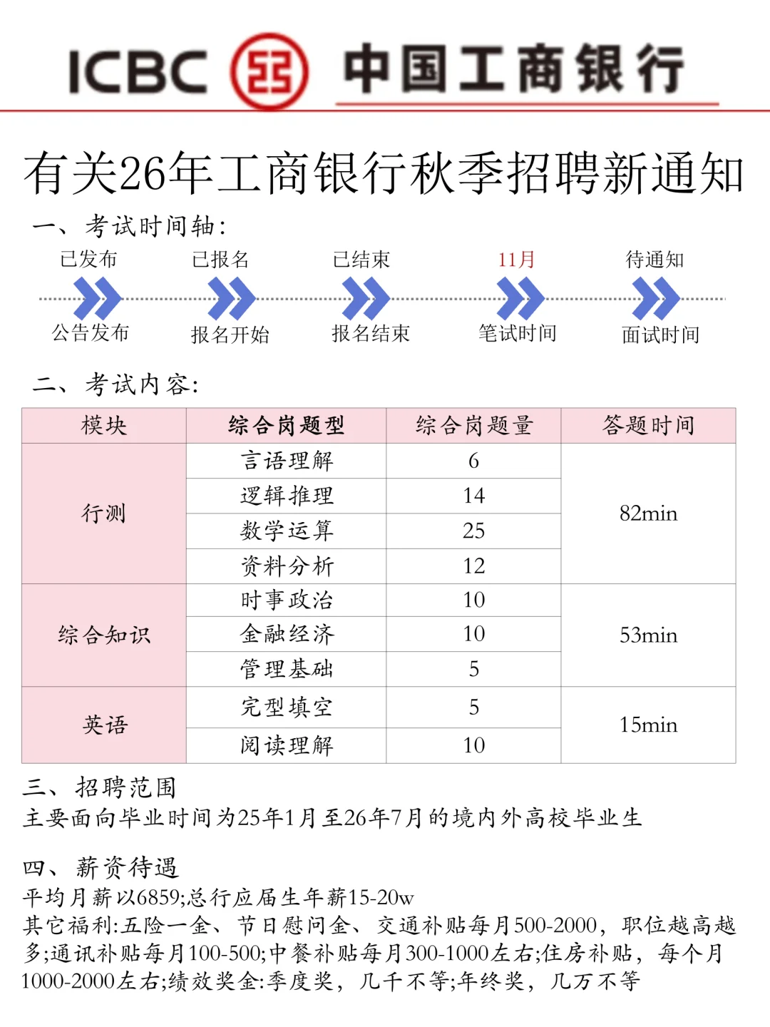 中国工商银行暂停，26秋招考试新通知
