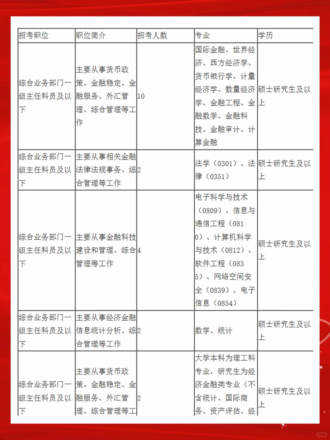 人行秋招